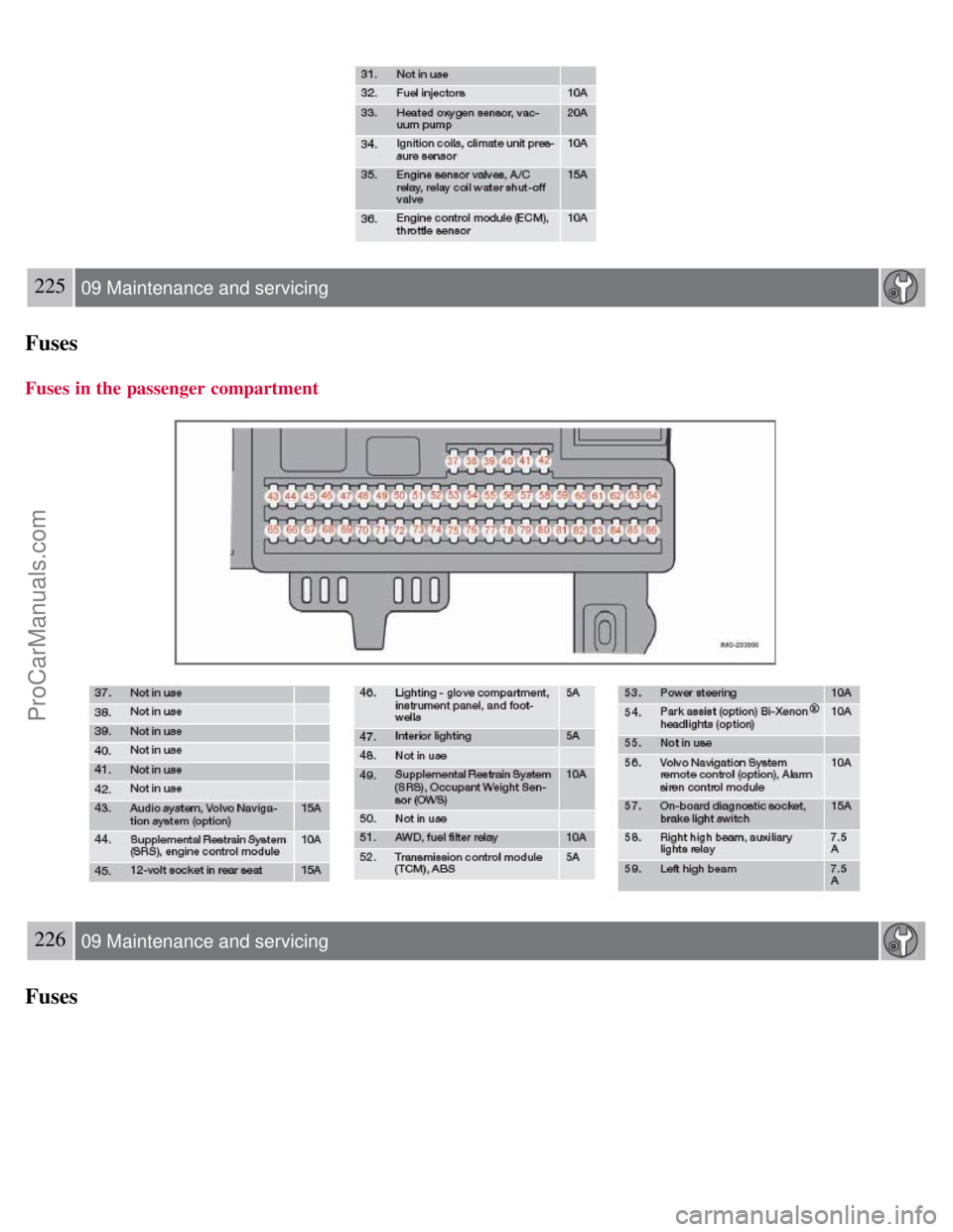VOLVO S40 2008 Owners Manual 225 09 Maintenance and servicing
Fuses
Fuses in the passenger compartment
226 09 Maintenance and servicing
Fuses
ProCarManuals.com VOLVO S40 2008 Owners Manual 225 09 Maintenance and servicing
Fuses
Fuses in the passenger compartment
226 09 Maintenance and servicing
Fuses
ProCarManuals.com