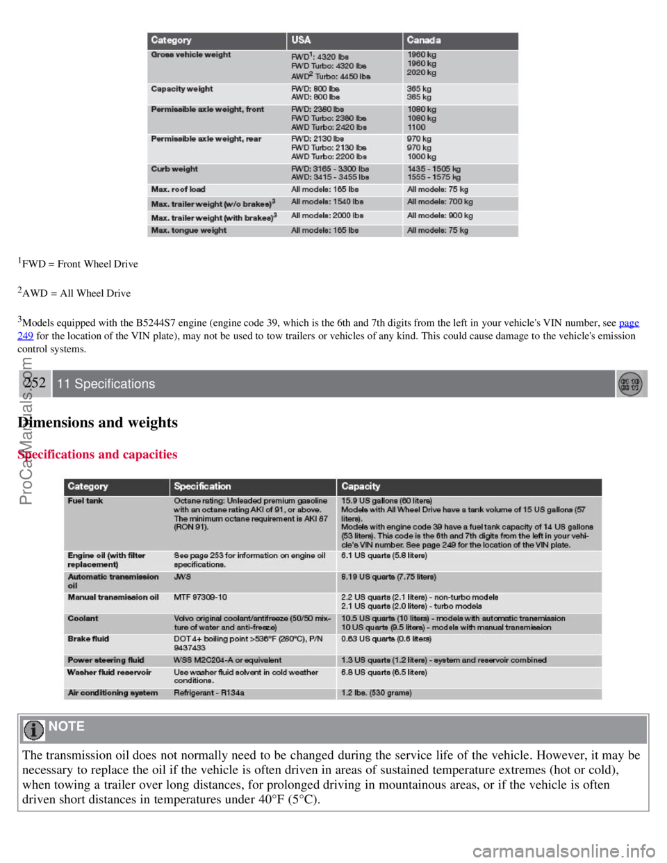 VOLVO S40 2008 Owners Manual 1FWD = Front Wheel Drive
2AWD = All Wheel Drive
3Models equipped with the B5244S7 engine (engine code 39, which is the 6th and 7th digits from the left in your vehicles VIN number, see page VOLVO S40 2008 Owners Manual 1FWD = Front Wheel Drive
2AWD = All Wheel Drive
3Models equipped with the B5244S7 engine (engine code 39, which is the 6th and 7th digits from the left in your vehicles VIN number, see page