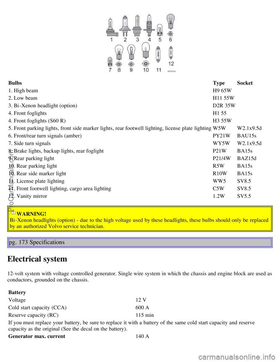 VOLVO S60 2006 Owners Manual BulbsTypeSocket
1. High beam H9 65W
2. Low beam H11 55W
3. Bi -Xenon headlight (option) D2R 35W
4. Front foglights H1 55
4. Front foglights (S60 R) H3 55W
5. Front parking lights, front side marker l VOLVO S60 2006 Owners Manual BulbsTypeSocket
1. High beam H9 65W
2. Low beam H11 55W
3. Bi -Xenon headlight (option) D2R 35W
4. Front foglights H1 55
4. Front foglights (S60 R) H3 55W
5. Front parking lights, front side marker l