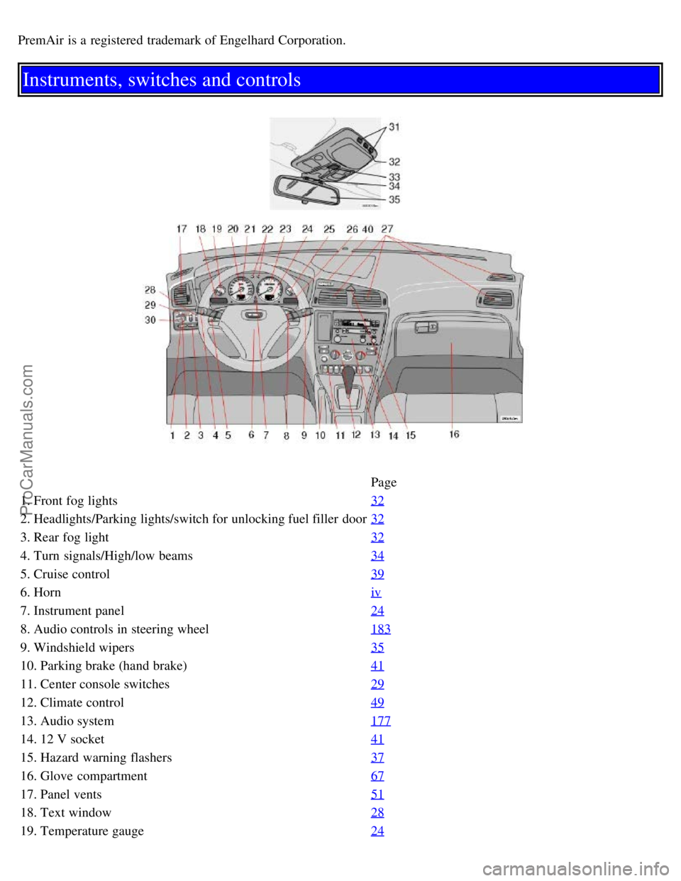 VOLVO S60 2006 Owners Manual PremAir is a registered trademark of Engelhard Corporation.
Instruments, switches and controls
Page
1. Front fog lights 32
2. Headlights/Parking lights/switch for unlocking fuel filler door32
3. VOLVO S60 2006 Owners Manual PremAir is a registered trademark of Engelhard Corporation.
Instruments, switches and controls
Page
1. Front fog lights 32
2. Headlights/Parking lights/switch for unlocking fuel filler door32
3.