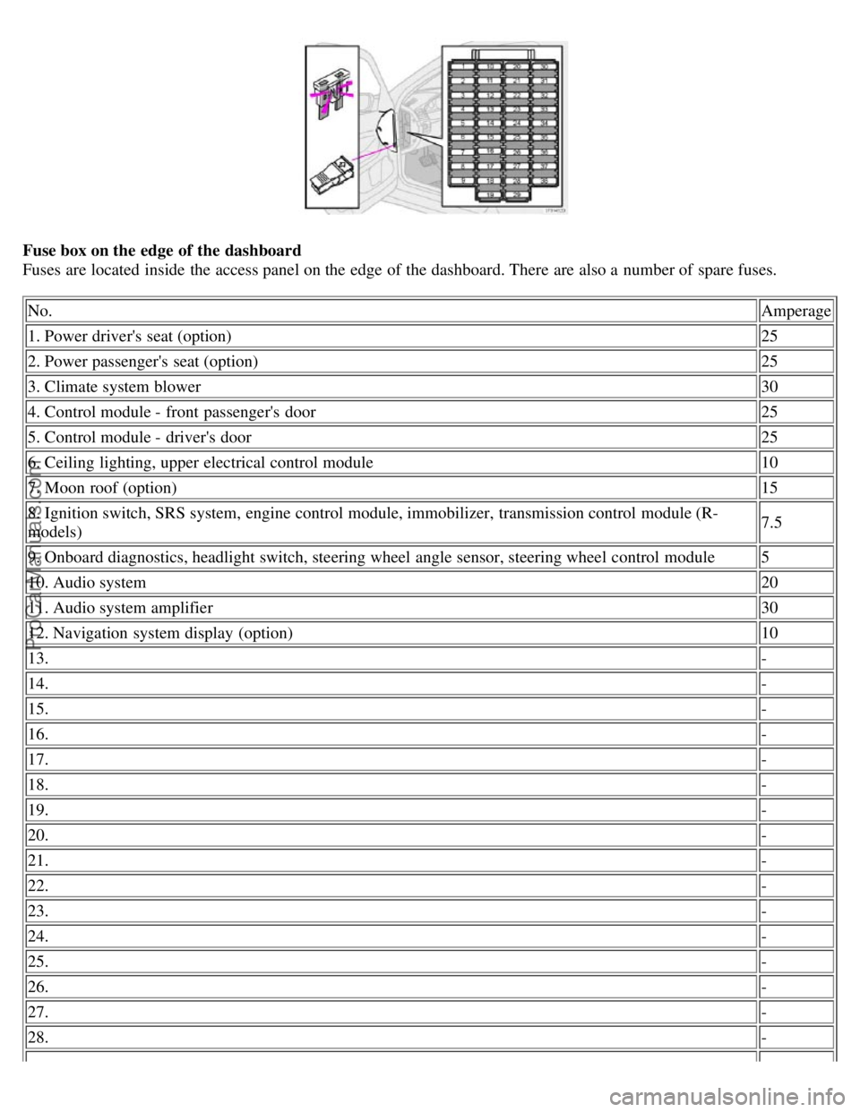 VOLVO S60 2007 Repair Manual Fuse box on the edge of the dashboard
Fuses are located inside the access panel on the edge of the dashboard. There are also a number of spare fuses.No. Amperage
1. Power drivers seat (option) 25
2 VOLVO S60 2007 Repair Manual Fuse box on the edge of the dashboard
Fuses are located inside the access panel on the edge of the dashboard. There are also a number of spare fuses.No. Amperage
1. Power drivers seat (option) 25
2
