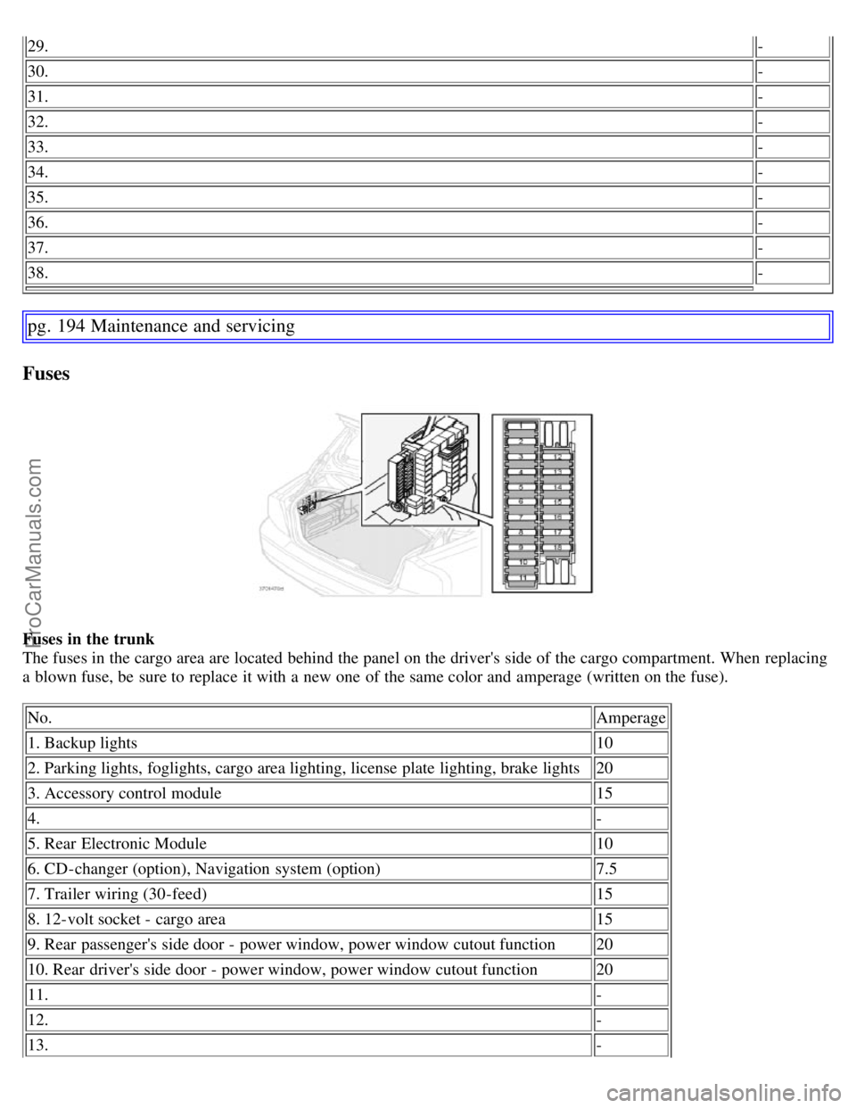 VOLVO S60 2007 Owners Manual 29.-
30.-
31. -
32. -
33. -
34. -
35. -
36. -
37. -
38. -
pg. 194 Maintenance and servicing
Fuses
Fuses in the trunk
The fuses in the cargo area are located behind the panel on the drivers side of th VOLVO S60 2007 Owners Manual 29.-
30.-
31. -
32. -
33. -
34. -
35. -
36. -
37. -
38. -
pg. 194 Maintenance and servicing
Fuses
Fuses in the trunk
The fuses in the cargo area are located behind the panel on the drivers side of th
