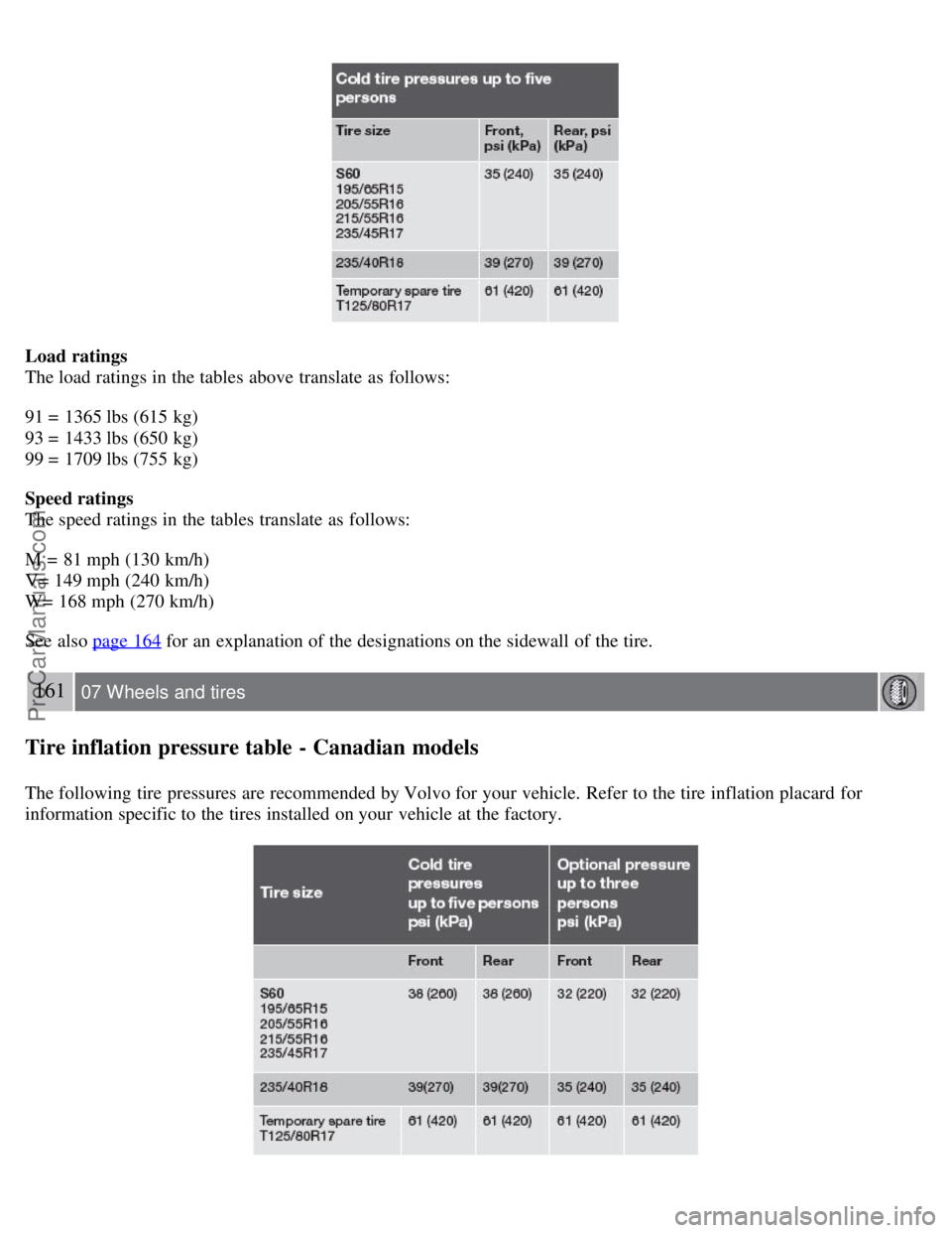 VOLVO S60 2008 Owners Manual Load ratings
The load ratings in the tables above translate as follows:
91 = 1365 lbs (615 kg)
93 = 1433 lbs (650 kg)
99 = 1709 lbs (755 kg)
Speed ratings
The speed ratings in the tables translate VOLVO S60 2008 Owners Manual Load ratings
The load ratings in the tables above translate as follows:
91 = 1365 lbs (615 kg)
93 = 1433 lbs (650 kg)
99 = 1709 lbs (755 kg)
Speed ratings
The speed ratings in the tables translate