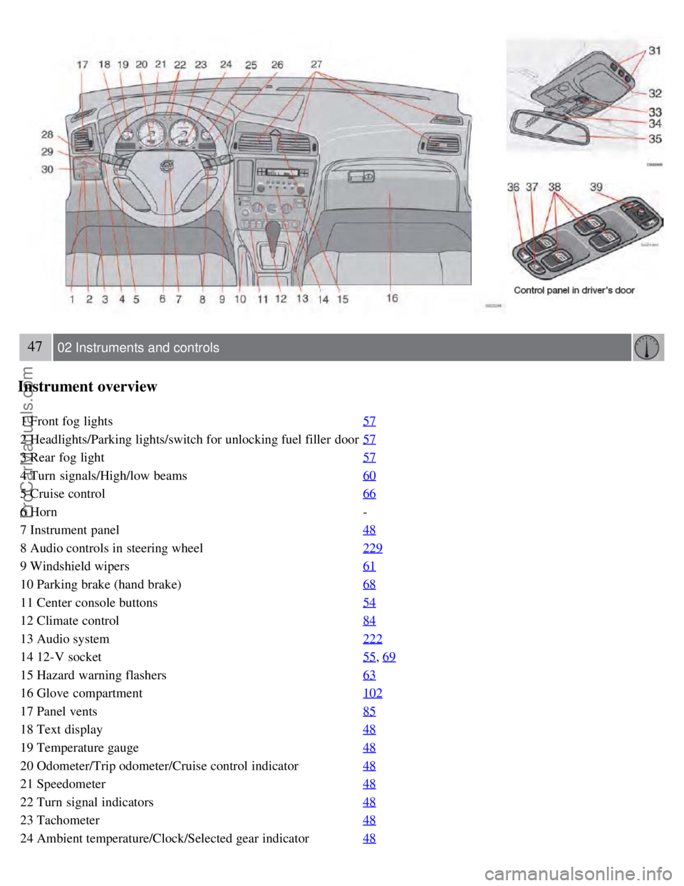 VOLVO S60 2008 Service Manual 47 02 Instruments and controls
Instrument overview
1 Front fog lights57
2 Headlights/Parking lights/switch for unlocking fuel filler  door57
3 Rear fog light57
4 Turn  signals/High/low beams60
5 Cruis