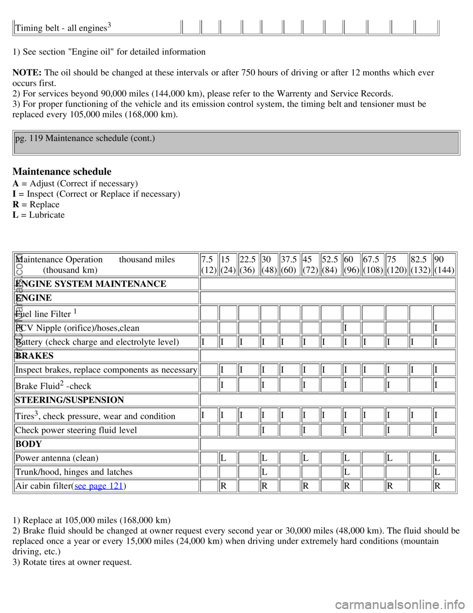 VOLVO S70 1999  Owners Manual Timing  belt - all engines3                
1) See  section "Engine oil" for detailed information 
NOTE:  The oil should be  changed at these intervals  or after 750 hours of driving or after 12 month