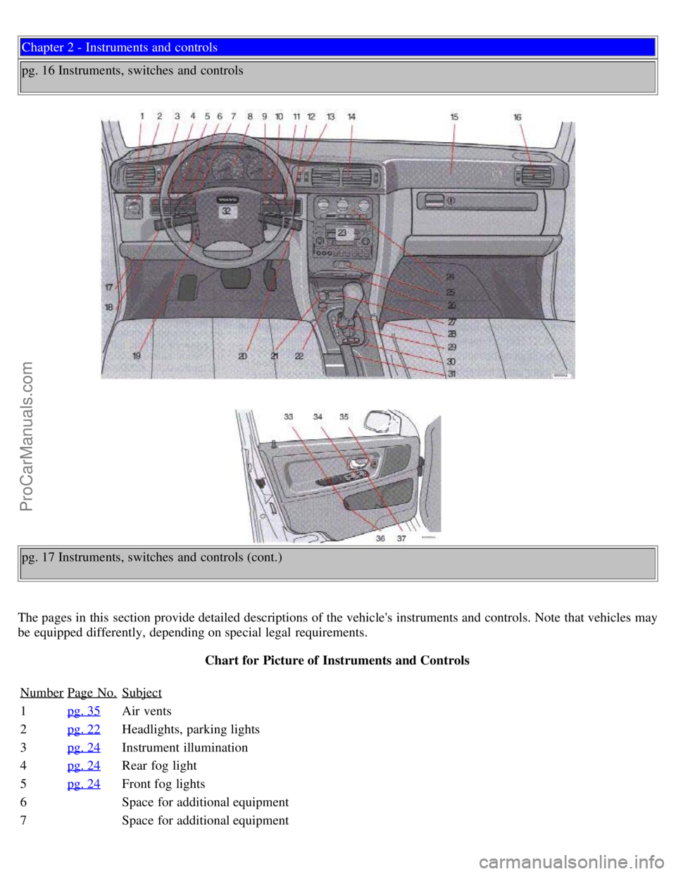VOLVO S70 1999  Owners Manual Chapter 2 - Instruments and  controls
pg. 16 Instruments, switches  and  controls
pg. 17 Instruments, switches  and  controls (cont.)
The pages in this  section provide detailed descriptions of the ve