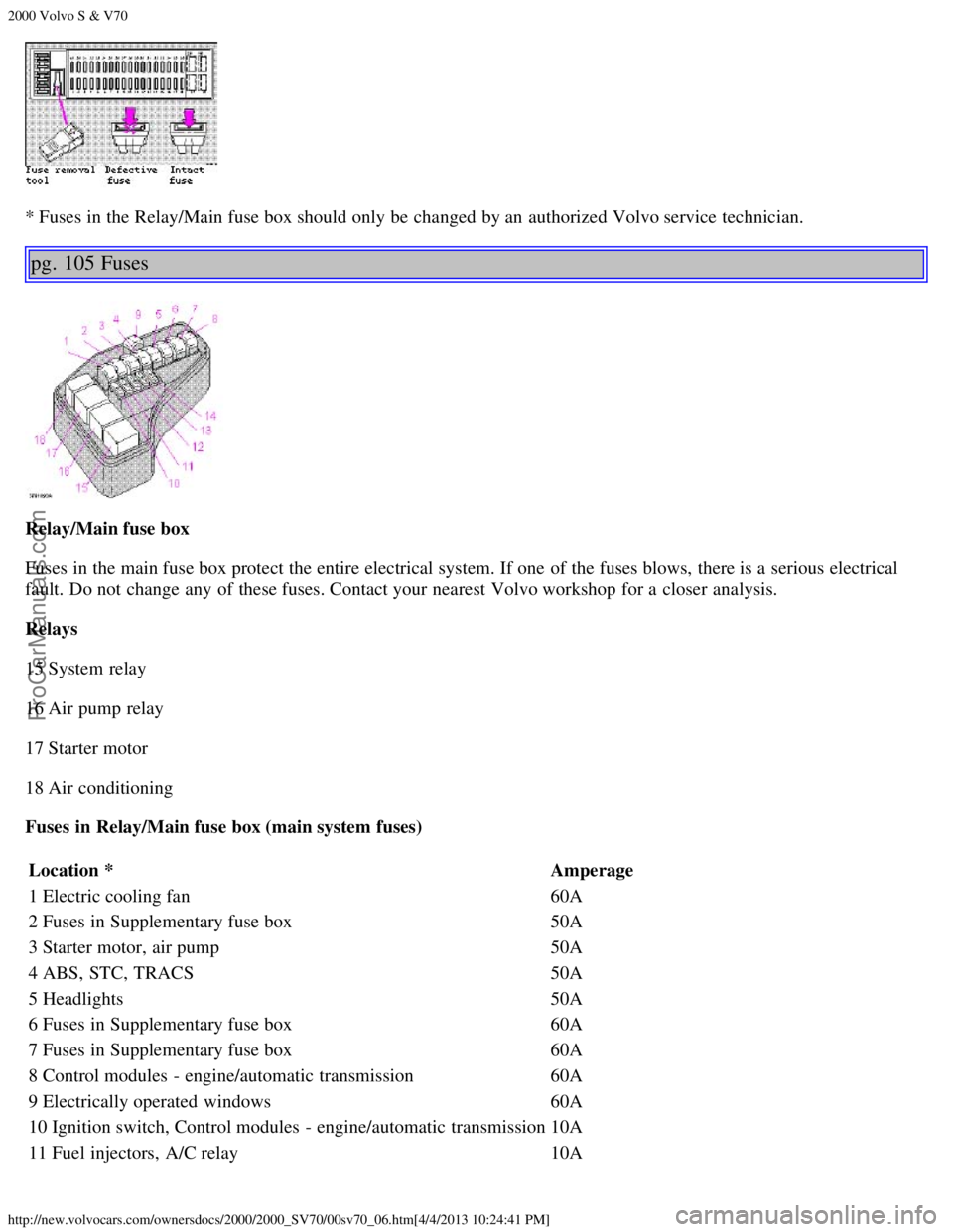 VOLVO S70 2000 Workshop Manual 2000 Volvo S & V70
http://new.volvocars.com/ownersdocs/2000/2000_SV70/00sv70_06.htm[4/4/2013 10:24:41 PM]
* Fuses in the Relay/Main fuse box should only be  changed by an  authorized Volvo service tec