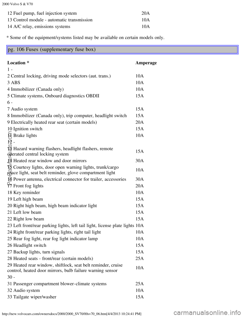 VOLVO S70 2000 Workshop Manual 2000 Volvo S & V70
http://new.volvocars.com/ownersdocs/2000/2000_SV70/00sv70_06.htm[4/4/2013 10:24:41 PM]
12 Fuel pump, fuel injection system20A
13 Control module - automatic  transmission10A
14 A/C r