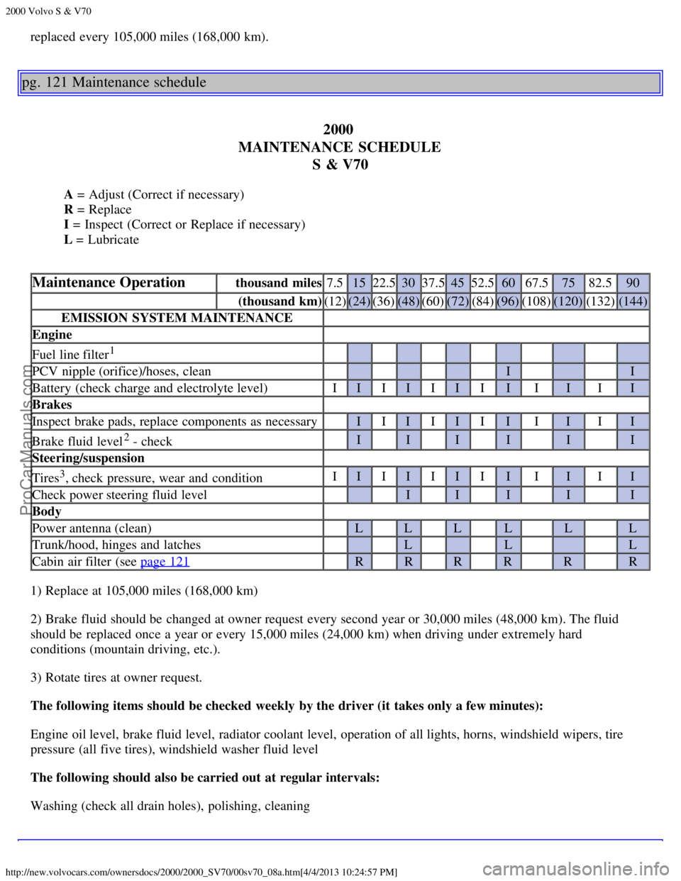 VOLVO S70 2000 Repair Manual 2000 Volvo S & V70
http://new.volvocars.com/ownersdocs/2000/2000_SV70/00sv70_08a.htm[4/4/2013 10:24:57 PM]
replaced  every 105,000 miles (168,000 km). 
pg. 121 Maintenance schedule
2000 
MAINTENANCE  