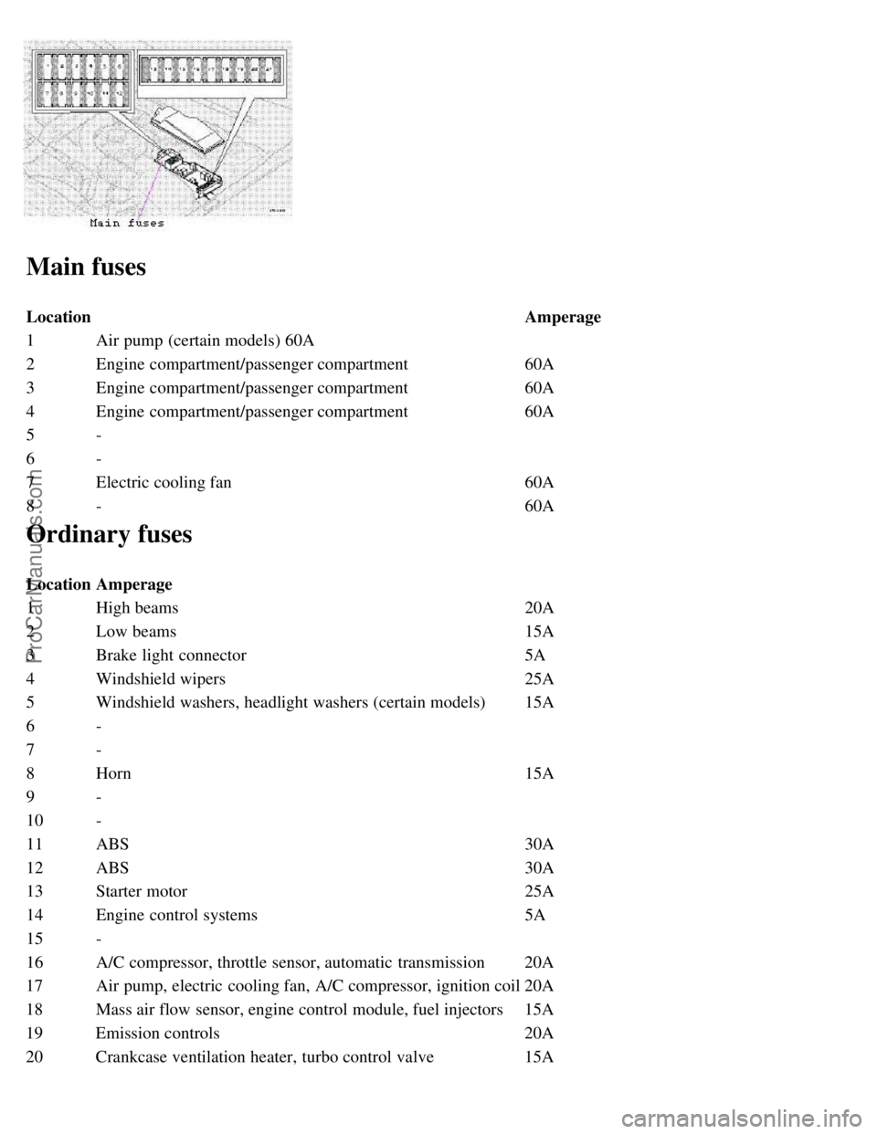 VOLVO S80 1999 Owners Manual Main fuses
LocationAmperage
1 Air pump (certain models) 60A
2 Engine compartment/passenger compartment 60A
3 Engine compartment/passenger compartment 60A
4 Engine compartment/passenger compartment 60A VOLVO S80 1999 Owners Manual Main fuses
LocationAmperage
1 Air pump (certain models) 60A
2 Engine compartment/passenger compartment 60A
3 Engine compartment/passenger compartment 60A
4 Engine compartment/passenger compartment 60A