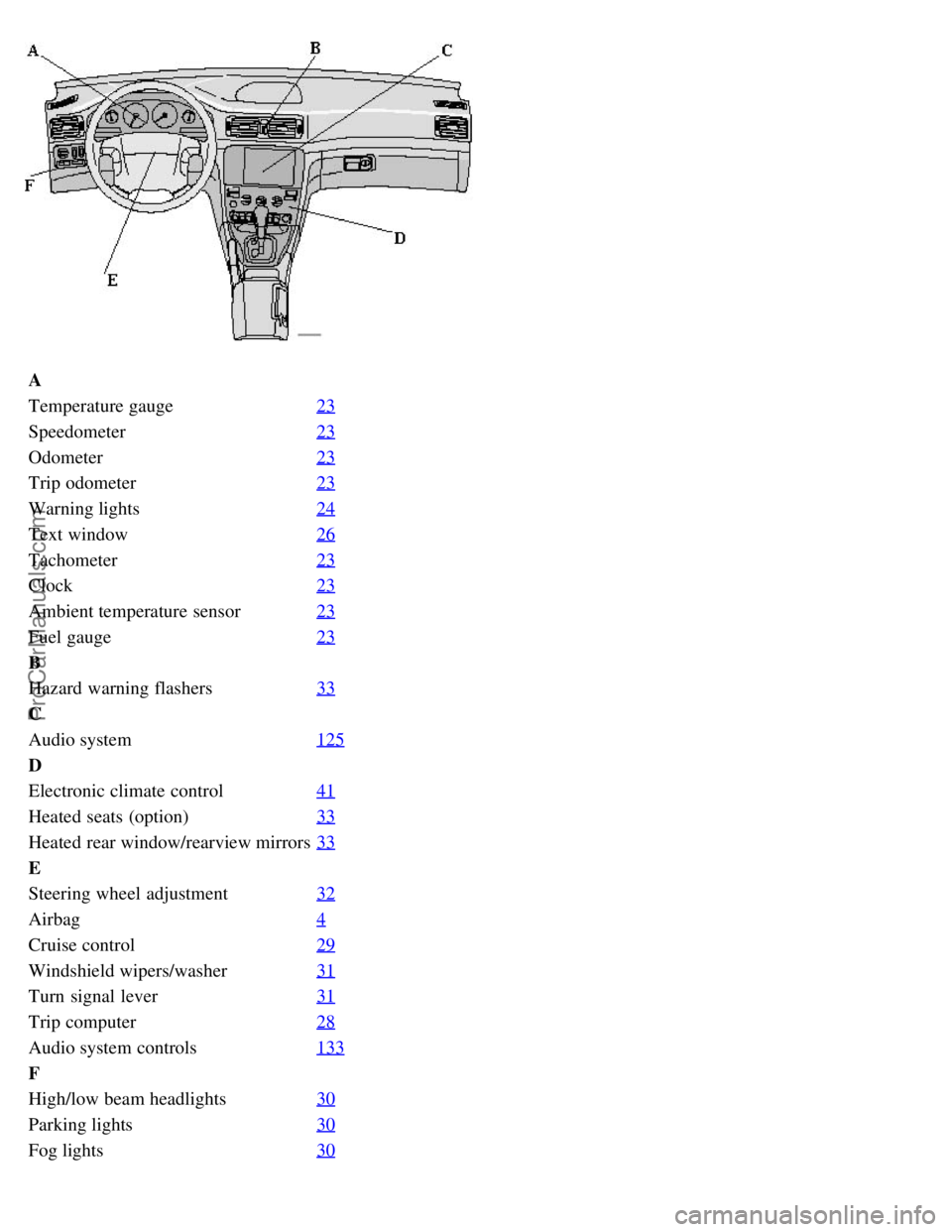 VOLVO S80 2001  Owners Manual A
Temperature gauge23
Speedometer23
Odometer23
Trip odometer23
Warning lights24
Text window26
Tachometer23
Clock23
Ambient temperature sensor23
Fuel gauge23
B
Hazard  warning flashers33
C
Audio system