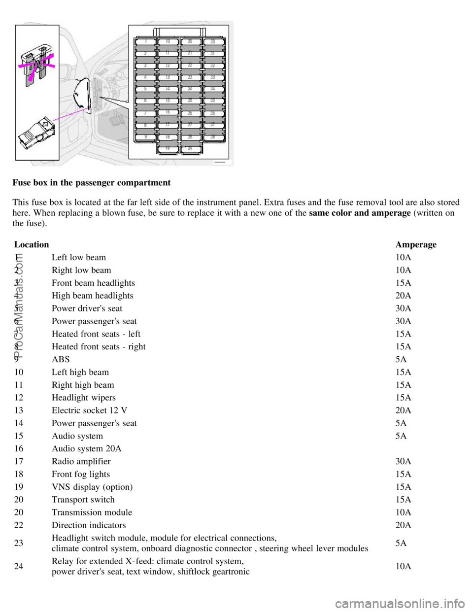 VOLVO S80 2001 Repair Manual Fuse box in the passenger compartment
This fuse box is located at the far left side of the instrument panel. Extra fuses and the fuse removal tool are also stored
here. When replacing a blown fuse, VOLVO S80 2001 Repair Manual Fuse box in the passenger compartment
This fuse box is located at the far left side of the instrument panel. Extra fuses and the fuse removal tool are also stored
here. When replacing a blown fuse,