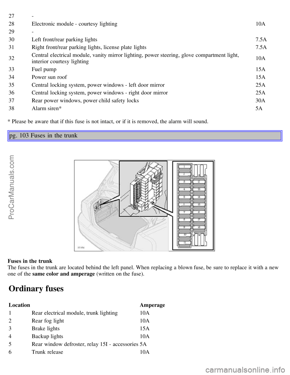 VOLVO S80 2003  Owners Manual 27-
28Electronic module - courtesy lighting 10A
29 -
30 Left front/rear parking lights 7.5A
31 Right front/rear parking lights, license plate  lights 7.5A
32 Central  electrical module, vanity mirror 