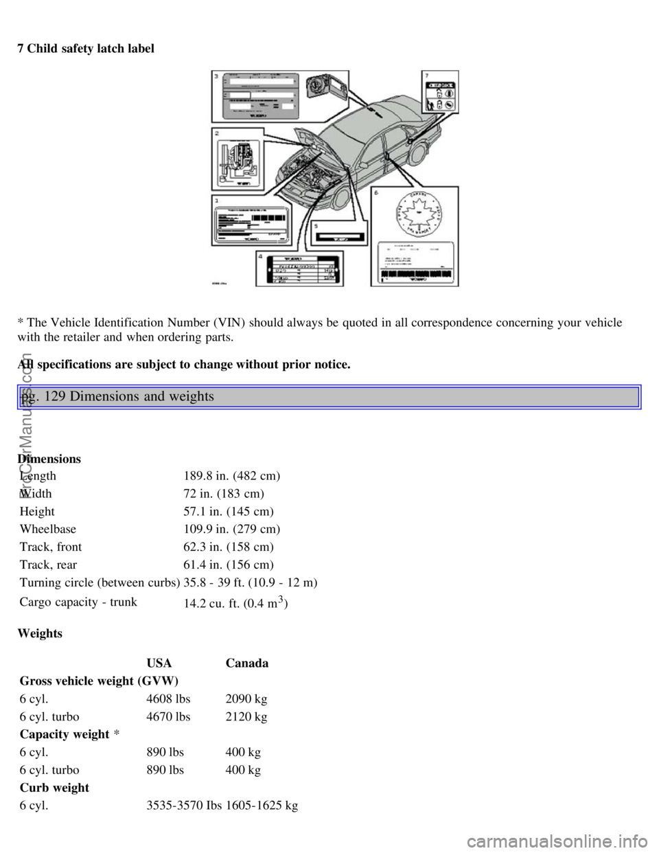 VOLVO S80 2003 Manual PDF 7 Child safety latch label
* The Vehicle Identification Number (VIN) should always be quoted in all correspondence concerning your vehicle
with the retailer and when ordering parts.
All specificat VOLVO S80 2003 Manual PDF 7 Child safety latch label
* The Vehicle Identification Number (VIN) should always be quoted in all correspondence concerning your vehicle
with the retailer and when ordering parts.
All specificat