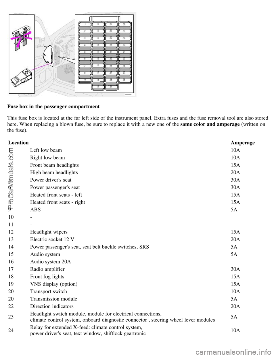 VOLVO S80 2002 Owners Manual Fuse box in the passenger compartment
This fuse box is located at the far left side of the instrument panel. Extra fuses and the fuse removal tool are also stored
here. When replacing a blown fuse, VOLVO S80 2002 Owners Manual Fuse box in the passenger compartment
This fuse box is located at the far left side of the instrument panel. Extra fuses and the fuse removal tool are also stored
here. When replacing a blown fuse,