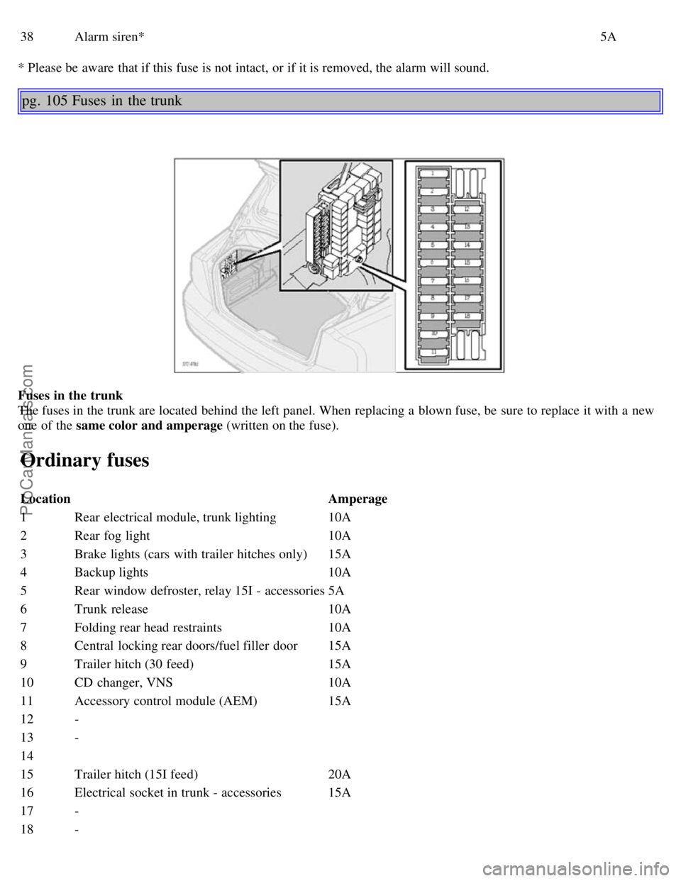 VOLVO S80 2004 Manual PDF 38Alarm siren* 5A
* Please be aware that if this fuse is not intact, or if it is removed, the alarm will sound.
pg. 105 Fuses in the trunk
Fuses in the trunk
The fuses in the trunk are located b VOLVO S80 2004 Manual PDF 38Alarm siren* 5A
* Please be aware that if this fuse is not intact, or if it is removed, the alarm will sound.
pg. 105 Fuses in the trunk
Fuses in the trunk
The fuses in the trunk are located b