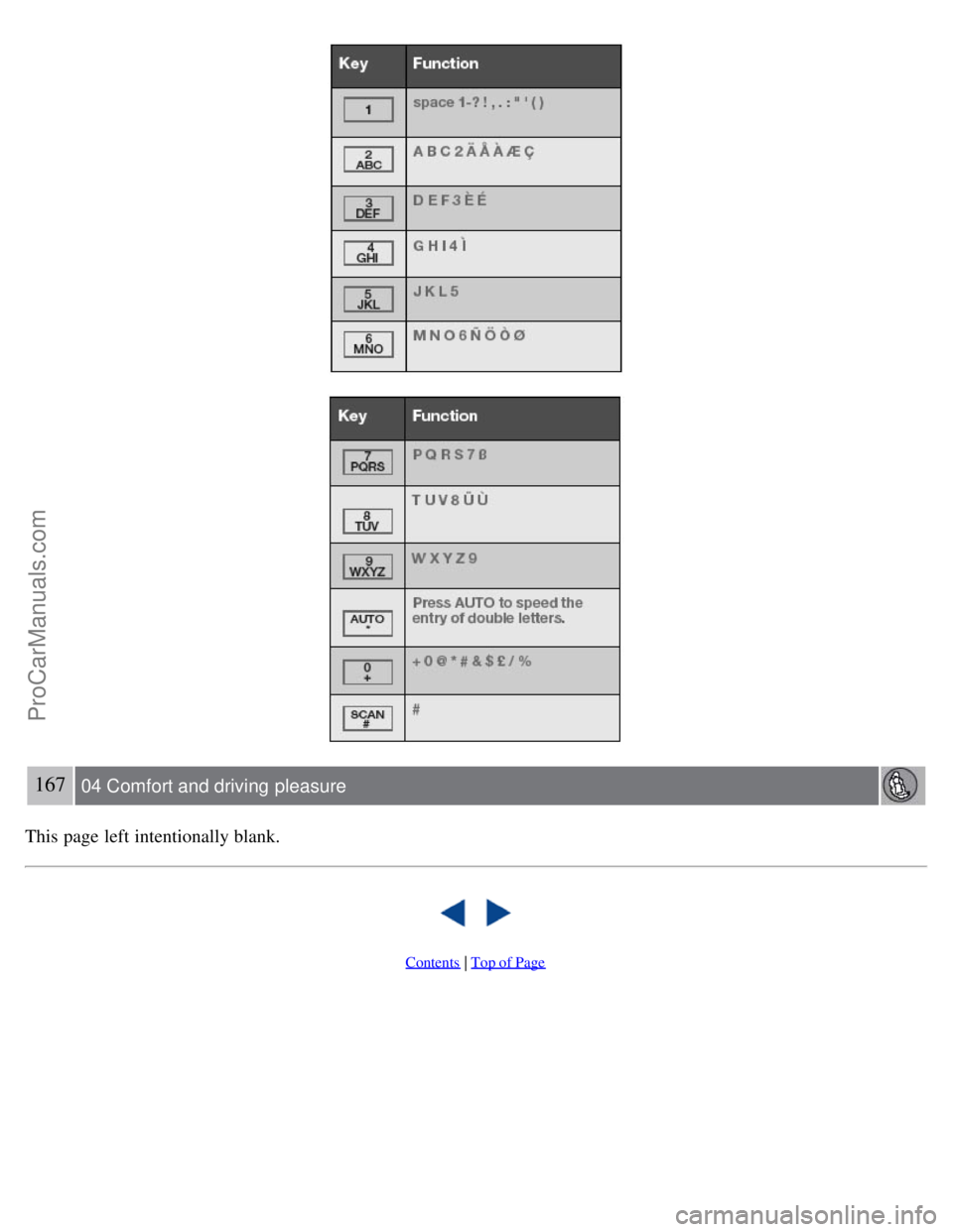 VOLVO S80 2007 Owners Manual 167 04 Comfort and driving pleasure
This page left intentionally blank.
Contents | Top of Page
ProCarManuals.com VOLVO S80 2007 Owners Manual 167 04 Comfort and driving pleasure
This page left intentionally blank.
Contents | Top of Page
ProCarManuals.com