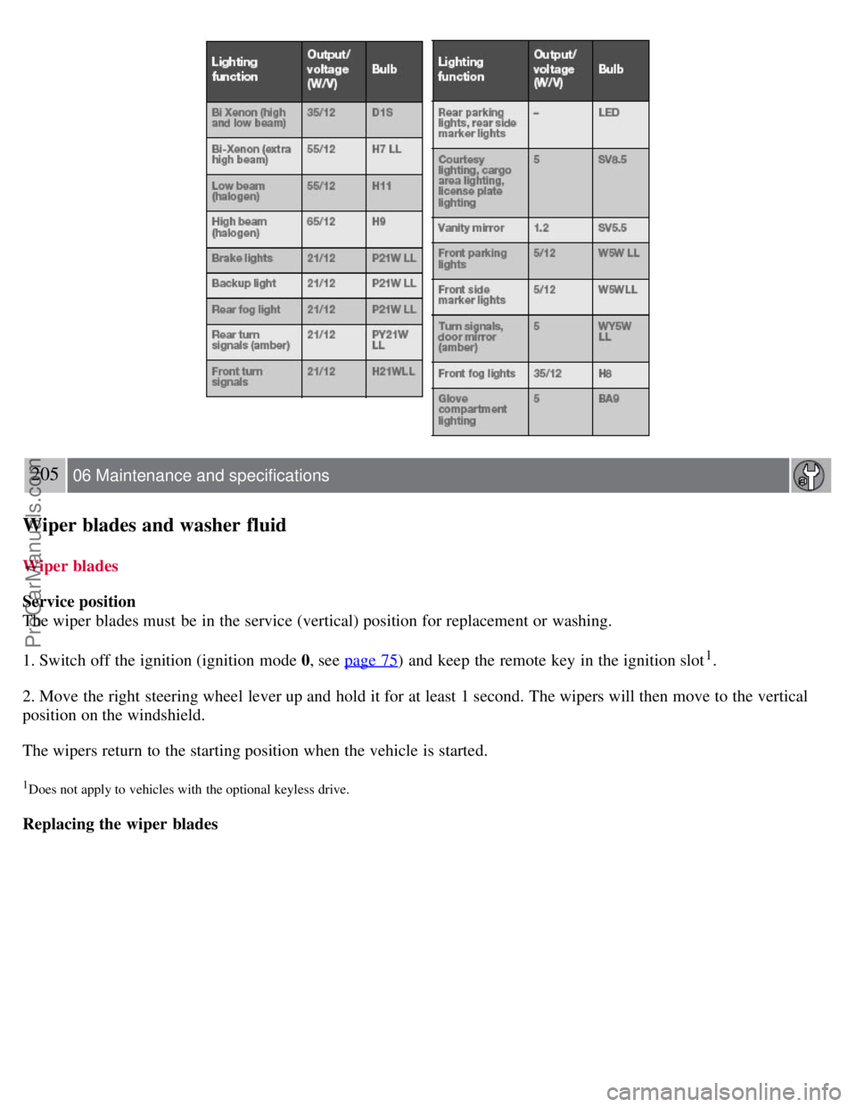 VOLVO S80 2007 Owners Manual
205 06 Maintenance and specifications
Wiper blades and washer fluid
Wiper blades
Service position
The wiper blades must be in the service (vertical) position for replacement or washing.
1. Switc VOLVO S80 2007 Owners Manual
205 06 Maintenance and specifications
Wiper blades and washer fluid
Wiper blades
Service position
The wiper blades must be in the service (vertical) position for replacement or washing.
1. Switc