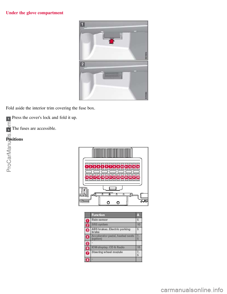 VOLVO S80 2007  Owners Manual Under the glove compartment
Fold aside the interior  trim covering the fuse box.
 Press the covers lock and  fold it up.
 The fuses are accessible.
Positions
ProCarManuals.com 