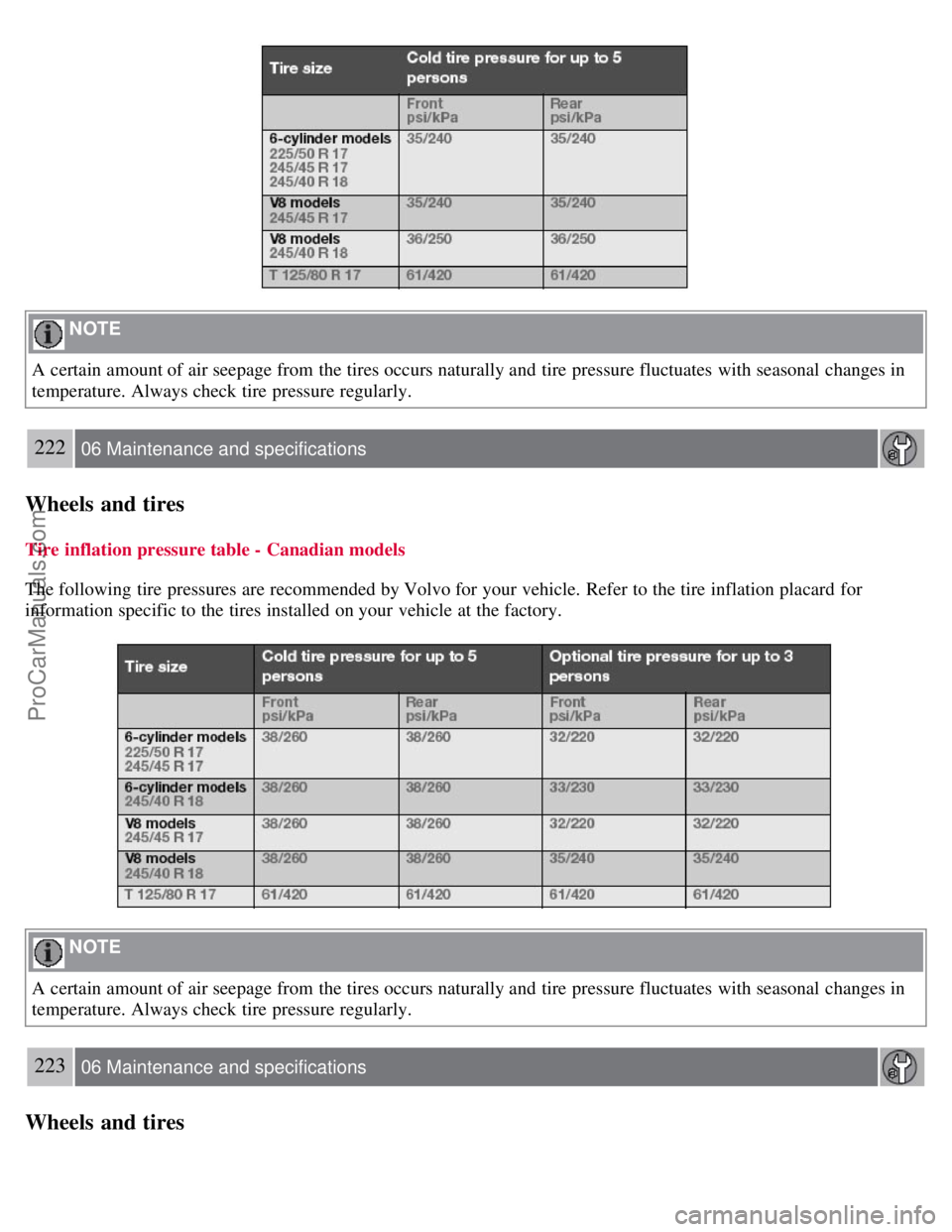 VOLVO S80 2007 Owners Manual NOTE
A certain amount of air seepage from the tires occurs naturally and tire pressure fluctuates with seasonal changes in
temperature. Always check tire pressure regularly.
222 06 Maintenance and VOLVO S80 2007 Owners Manual NOTE
A certain amount of air seepage from the tires occurs naturally and tire pressure fluctuates with seasonal changes in
temperature. Always check tire pressure regularly.
222 06 Maintenance and