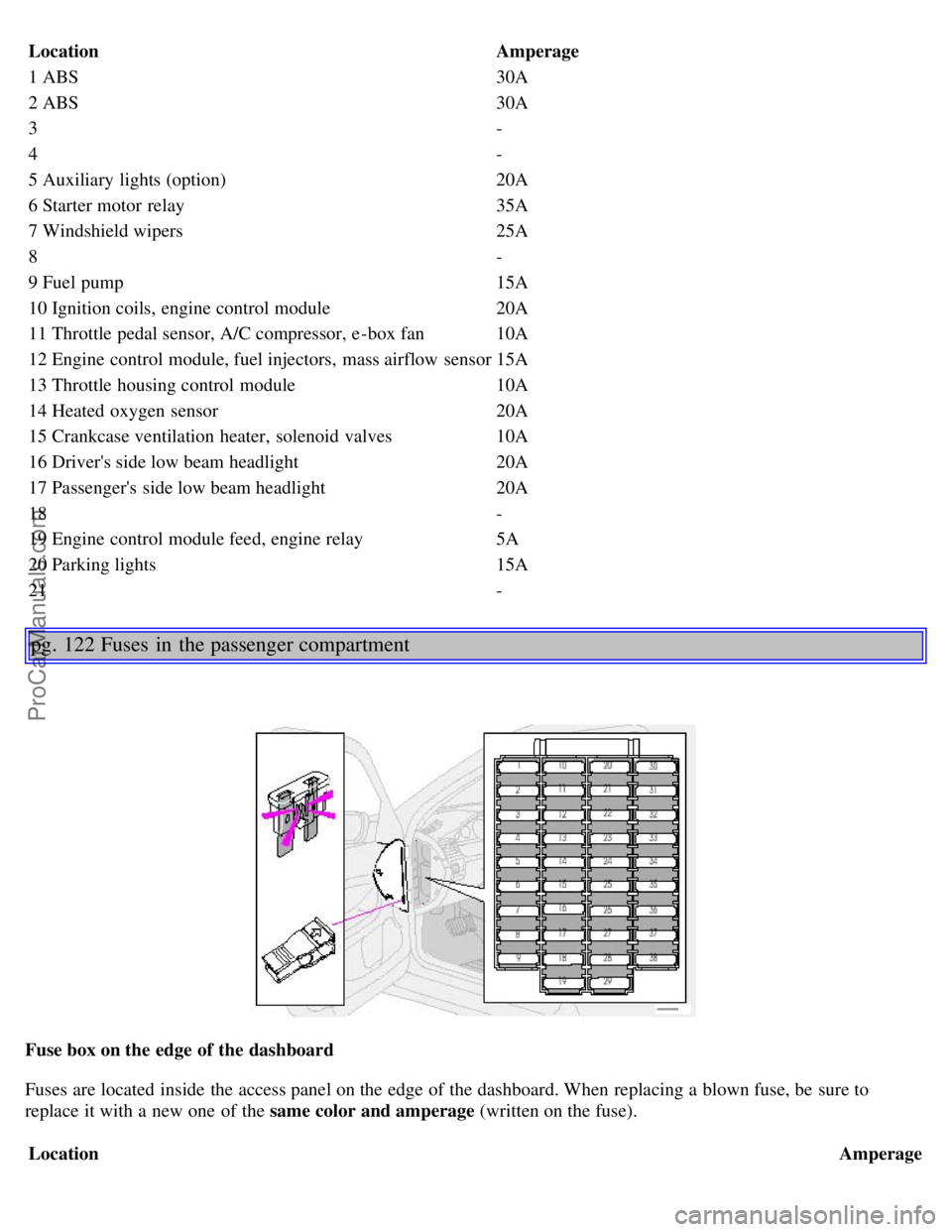 VOLVO S80 2006  Owners Manual LocationAmperage
1 ABS30A
2 ABS 30A
3 -
4 -
5 Auxiliary lights (option) 20A
6 Starter motor relay 35A
7 Windshield wipers 25A
8 -
9 Fuel pump 15A
10 Ignition coils, engine control module 20A
11 Thrott