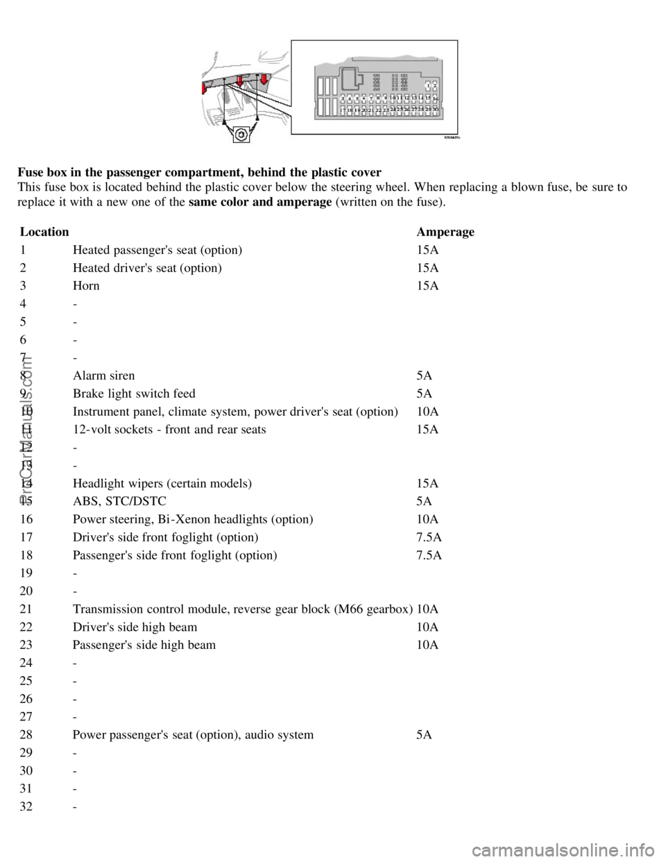 VOLVO S80 2006  Owners Manual Fuse box in the passenger compartment, behind  the plastic cover
This fuse box is located behind the plastic cover below  the steering wheel. When replacing a  blown fuse, be  sure to
replace  it with