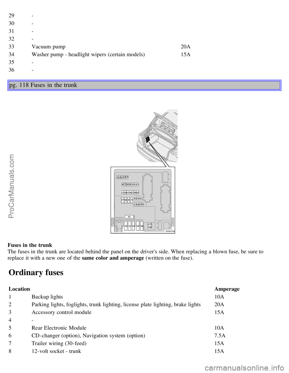 VOLVO S80 2005 Owners Manual 29-
30-
31 -
32 -
33 Vacuum pump 20A
34 Washer pump - headlight wipers (certain models) 15A
35 -
36 -
pg. 118 Fuses in the trunk
Fuses in the trunk
The fuses in the trunk are located behind the pa VOLVO S80 2005 Owners Manual 29-
30-
31 -
32 -
33 Vacuum pump 20A
34 Washer pump - headlight wipers (certain models) 15A
35 -
36 -
pg. 118 Fuses in the trunk
Fuses in the trunk
The fuses in the trunk are located behind the pa