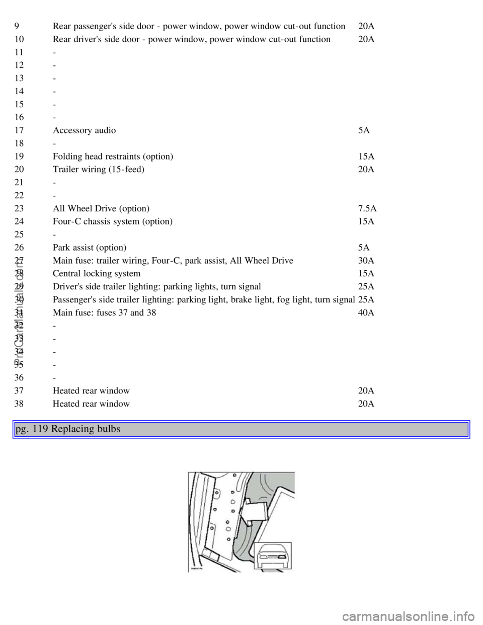 VOLVO S80 2005 Manual Online 9Rear passengers side door - power window, power window cut-out function 20A
10Rear drivers side door - power window, power window cut-out function 20A
11 -
12 -
13 -
14 -
15 -
16 -
17 Accessory au VOLVO S80 2005 Manual Online 9Rear passengers side door - power window, power window cut-out function 20A
10Rear drivers side door - power window, power window cut-out function 20A
11 -
12 -
13 -
14 -
15 -
16 -
17 Accessory au