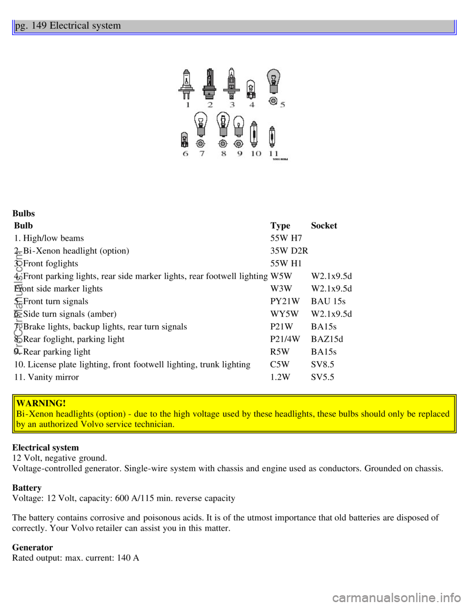 VOLVO S80 2005 Owners Manual pg. 149 Electrical system
BulbsBulb TypeSocket
1. High/low beams 55W H7
2. Bi -Xenon headlight (option) 35W D2R
3. Front foglights 55W H1
4. Front parking lights, rear side marker lights, rear foot VOLVO S80 2005 Owners Manual pg. 149 Electrical system
BulbsBulb TypeSocket
1. High/low beams 55W H7
2. Bi -Xenon headlight (option) 35W D2R
3. Front foglights 55W H1
4. Front parking lights, rear side marker lights, rear foot