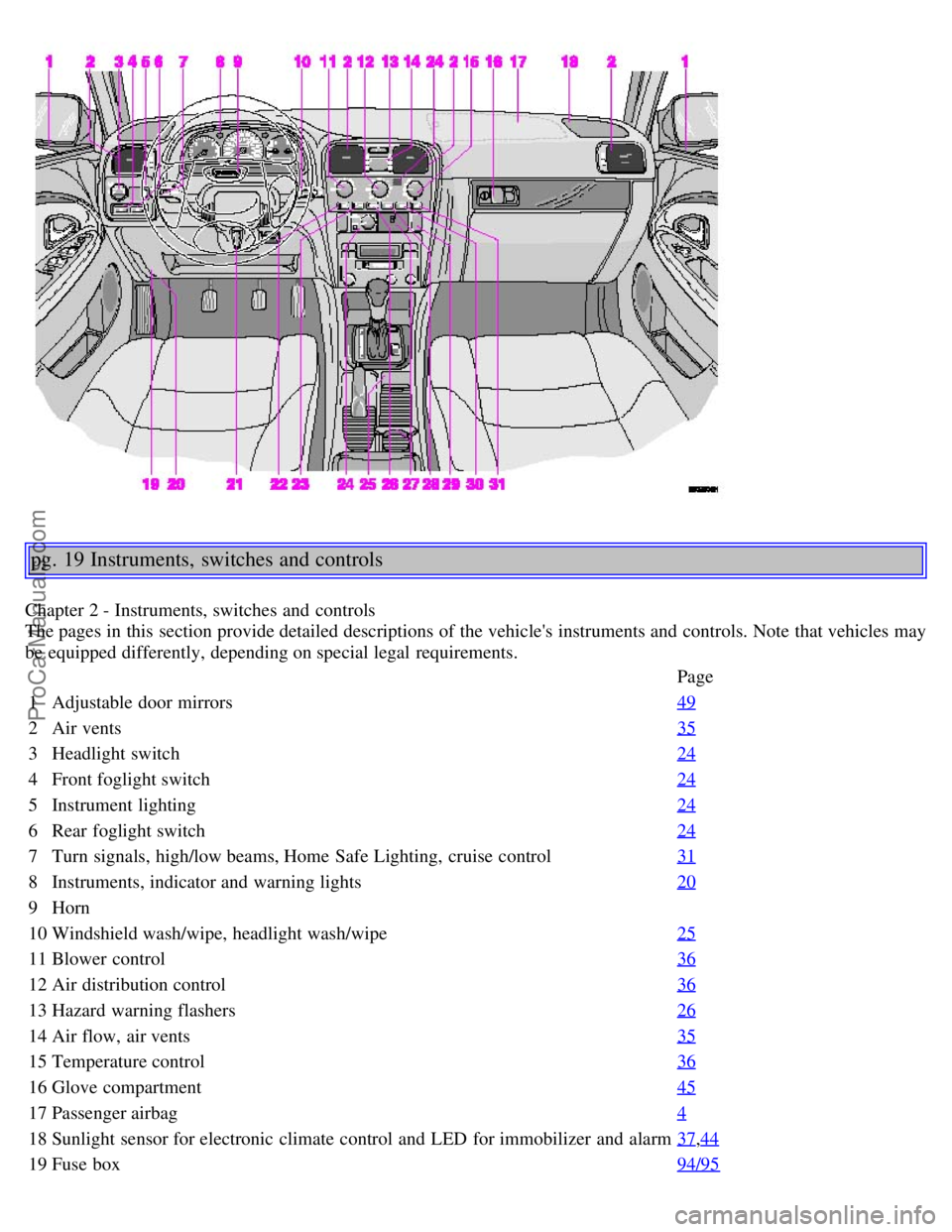 VOLVO V4 2001 Owners Manual pg. 19 Instruments, switches and controls
Chapter 2 - Instruments, switches and controls
The pages in this section provide detailed descriptions of the vehicles instruments and controls. Note t VOLVO V4 2001 Owners Manual pg. 19 Instruments, switches and controls
Chapter 2 - Instruments, switches and controls
The pages in this section provide detailed descriptions of the vehicles instruments and controls. Note t