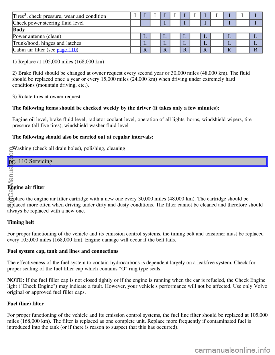VOLVO V4 2001  Owners Manual Tires3, check pressure, wear  and  conditionII II II I I I II I
Check power steering fluid level     I  I  I   I  I
Body  
Power antenna (clean)  L  L  L  L  L  L
Trunk/hood, hinges and  latches  L  L
