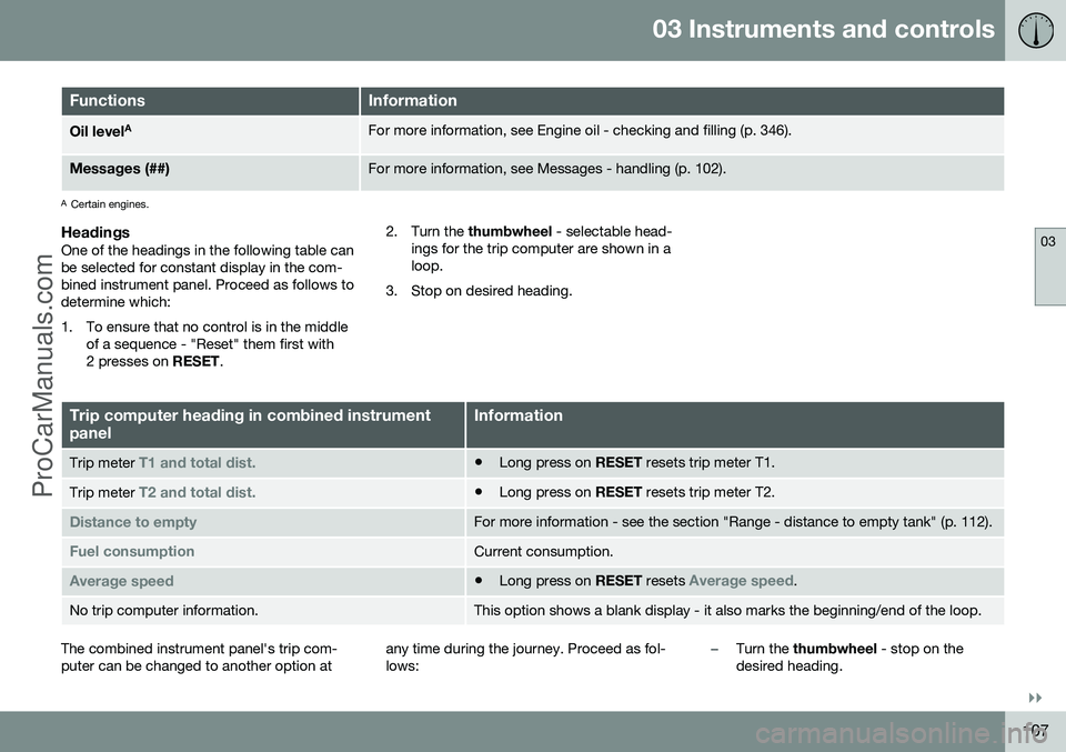VOLVO V60 2014 Owners Manual 03 Instruments and controls
03
}}
107
FunctionsInformation
Oil levelAFor more information, see Engine oil - checking and filling (p. 346).
Messages (##)For more information, see Messages - handling (p VOLVO V60 2014 Owners Manual 03 Instruments and controls
03
}}
107
FunctionsInformation
Oil levelAFor more information, see Engine oil - checking and filling (p. 346).
Messages (##)For more information, see Messages - handling (p
