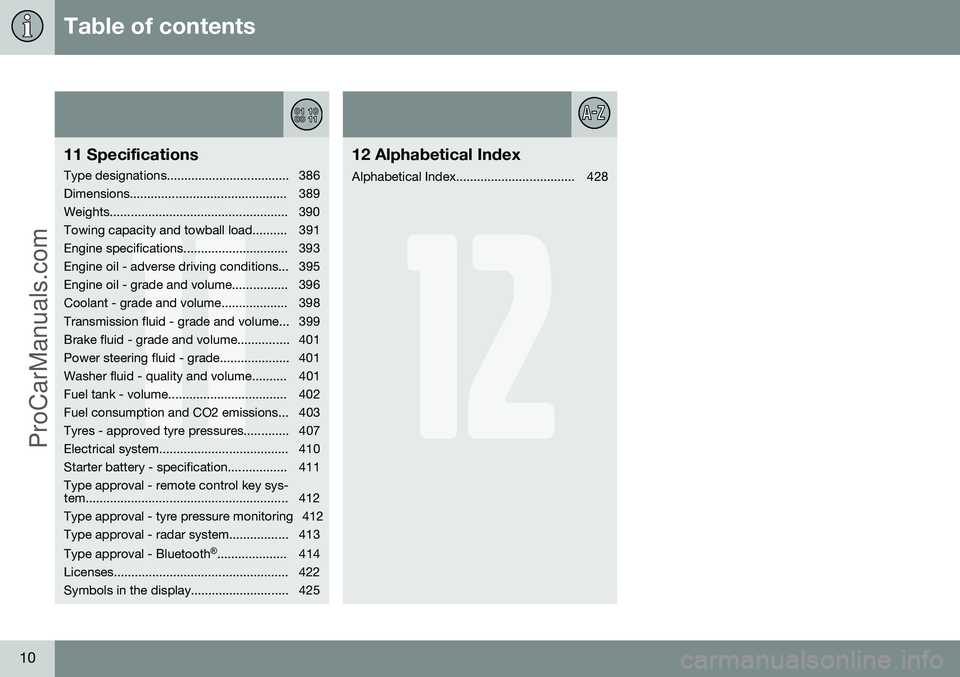 VOLVO V60 2014  Owners Manual Table of contents
10
11
11 Specifications
Type designations................................... 386 
Dimensions............................................. 389
Weights.................................