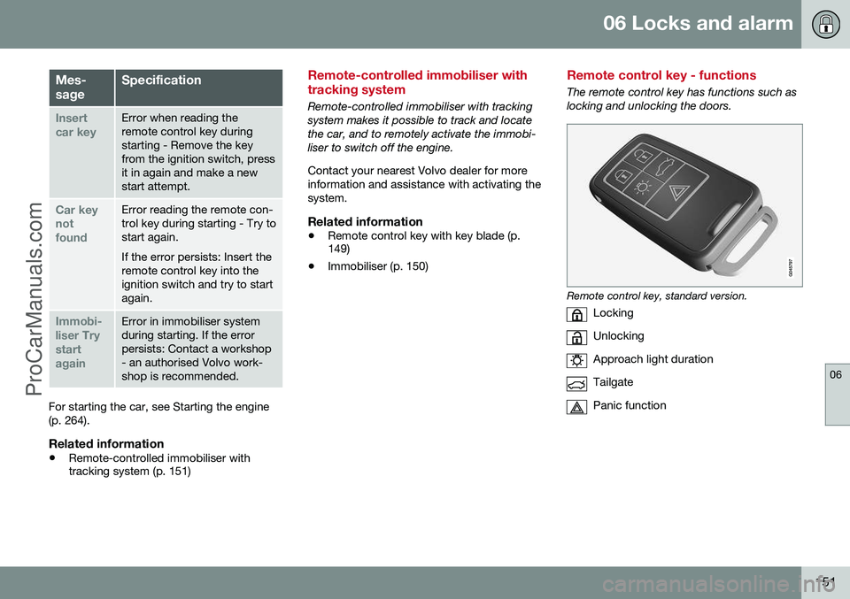 VOLVO V60 2014 Owners Manual 06 Locks and alarm
06
151
Mes- sageSpecification
Insert car keyError when reading the remote control key duringstarting - Remove the keyfrom the ignition switch, pressit in again and make a newstart a VOLVO V60 2014 Owners Manual 06 Locks and alarm
06
151
Mes- sageSpecification
Insert car keyError when reading the remote control key duringstarting - Remove the keyfrom the ignition switch, pressit in again and make a newstart a