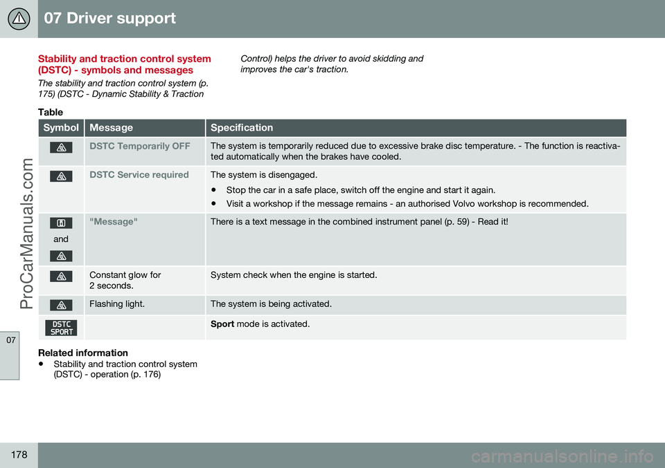 VOLVO V60 2014 Owners Manual 07 Driver support
07
178
Stability and traction control system (DSTC) - symbols and messages
The stability and traction control system (p. 175) (DSTC - Dynamic Stability & TractionControl) helps the d VOLVO V60 2014 Owners Manual 07 Driver support
07
178
Stability and traction control system (DSTC) - symbols and messages
The stability and traction control system (p. 175) (DSTC - Dynamic Stability & TractionControl) helps the d