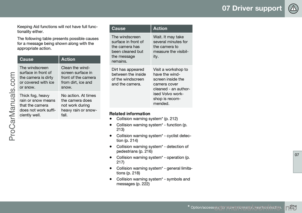 VOLVO V60 2014 Owners Manual 07 Driver support
07
* Option/accessory, for more information, see Introduction.221
Keeping Aid functions will not have full func- tionality either. The following table presents possible causes for a VOLVO V60 2014 Owners Manual 07 Driver support
07
* Option/accessory, for more information, see Introduction.221
Keeping Aid functions will not have full func- tionality either. The following table presents possible causes for a