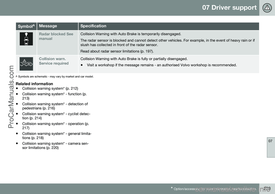 VOLVO V60 2014 Service Manual 07 Driver support
07
* Option/accessory, for more information, see Introduction.223
Symbol AMessageSpecification
Radar blocked See manualCollision Warning with Auto Brake is temporarily disengaged. Th VOLVO V60 2014 Service Manual 07 Driver support
07
* Option/accessory, for more information, see Introduction.223
Symbol AMessageSpecification
Radar blocked See manualCollision Warning with Auto Brake is temporarily disengaged. Th