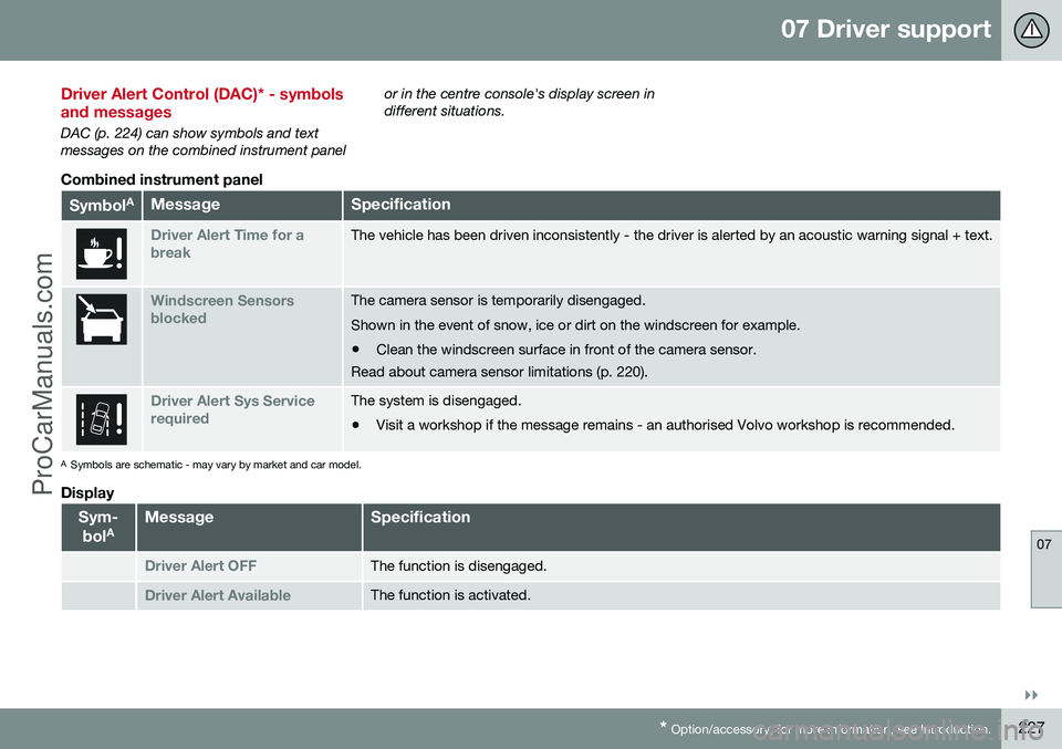 VOLVO V60 2014 Service Manual 07 Driver support
07
}}
* Option/accessory, for more information, see Introduction.227
Driver Alert Control (DAC)* - symbols and messages
DAC (p. 224) can show symbols and text messages on the combine VOLVO V60 2014 Service Manual 07 Driver support
07
}}
* Option/accessory, for more information, see Introduction.227
Driver Alert Control (DAC)* - symbols and messages
DAC (p. 224) can show symbols and text messages on the combine