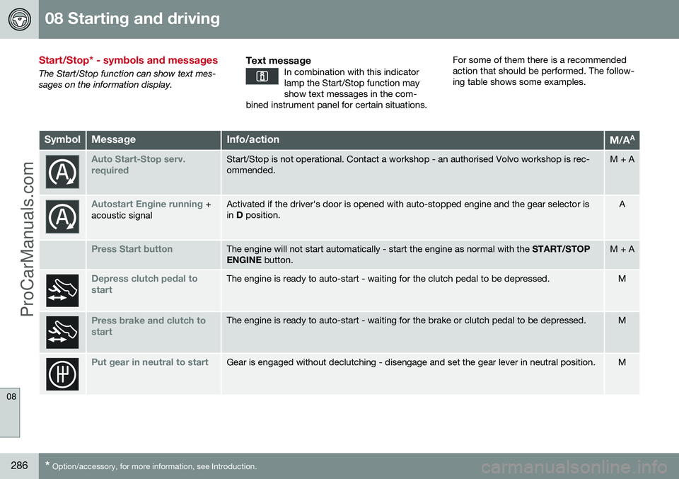 VOLVO V60 2014 Owners Manual 08 Starting and driving
08
286* Option/accessory, for more information, see Introduction.
Start/Stop* - symbols and messages
The Start/Stop function can show text mes- sages on the information display VOLVO V60 2014 Owners Manual 08 Starting and driving
08
286* Option/accessory, for more information, see Introduction.
Start/Stop* - symbols and messages
The Start/Stop function can show text mes- sages on the information display