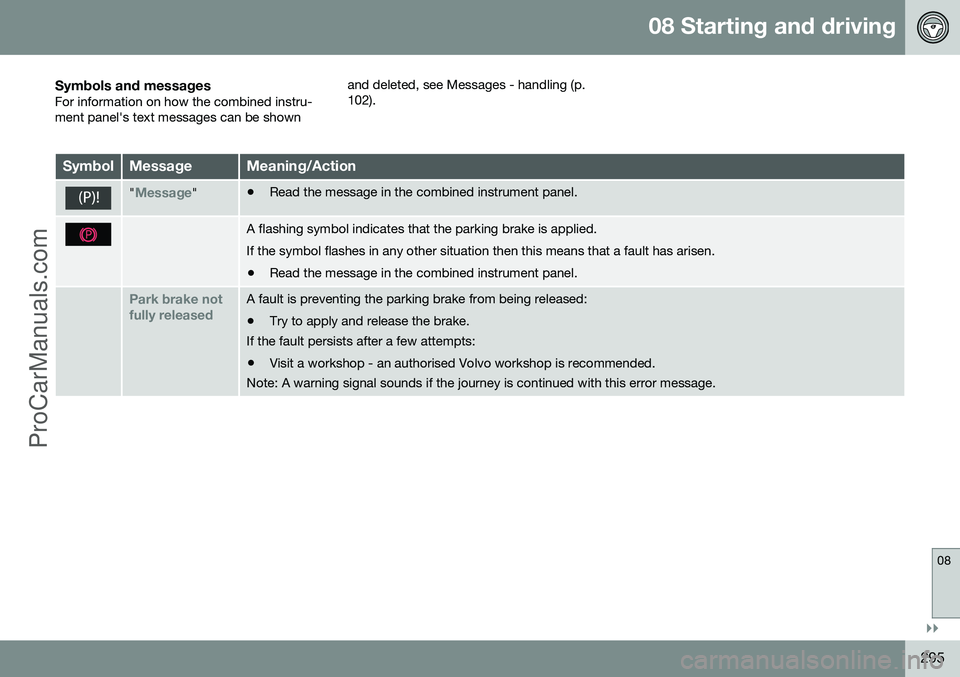 VOLVO V60 2014 Owners Manual 08 Starting and driving
08
}}
295
Symbols and messagesFor information on how the combined instru- ment panel's text messages can be shownand deleted, see Messages - handling (p.102).
SymbolMessage VOLVO V60 2014 Owners Manual 08 Starting and driving
08
}}
295
Symbols and messagesFor information on how the combined instru- ment panel's text messages can be shownand deleted, see Messages - handling (p.102).
SymbolMessage