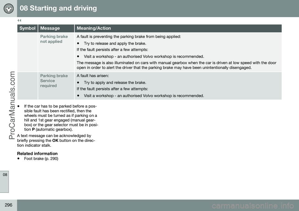 VOLVO V60 2014 Owners Manual ||
08 Starting and driving
08
296
SymbolMessageMeaning/Action
Parking brake not appliedA fault is preventing the parking brake from being applied: •Try to release and apply the brake.
If the fault p VOLVO V60 2014 Owners Manual ||
08 Starting and driving
08
296
SymbolMessageMeaning/Action
Parking brake not appliedA fault is preventing the parking brake from being applied: •Try to release and apply the brake.
If the fault p