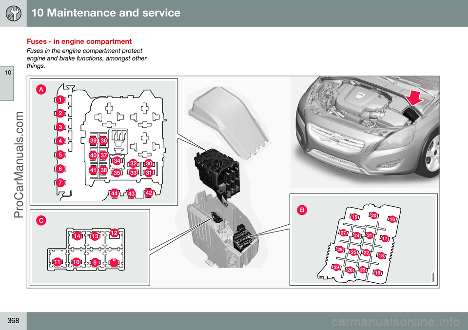 VOLVO V60 2014 Owners Manual 10 Maintenance and service
10
368
Fuses - in engine compartment
Fuses in the engine compartment protect engine and brake functions, amongst otherthings.
ProCarManuals.com VOLVO V60 2014 Owners Manual 10 Maintenance and service
10
368
Fuses - in engine compartment
Fuses in the engine compartment protect engine and brake functions, amongst otherthings.
ProCarManuals.com