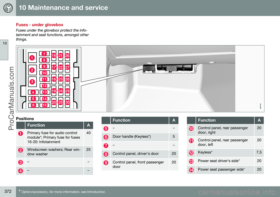 VOLVO V60 2014 Owners Manual 10 Maintenance and service
10
372* Option/accessory, for more information, see Introduction.
Fuses - under glovebox
Fuses under the glovebox protect the info- tainment and seat functions, amongst othe VOLVO V60 2014 Owners Manual 10 Maintenance and service
10
372* Option/accessory, for more information, see Introduction.
Fuses - under glovebox
Fuses under the glovebox protect the info- tainment and seat functions, amongst othe