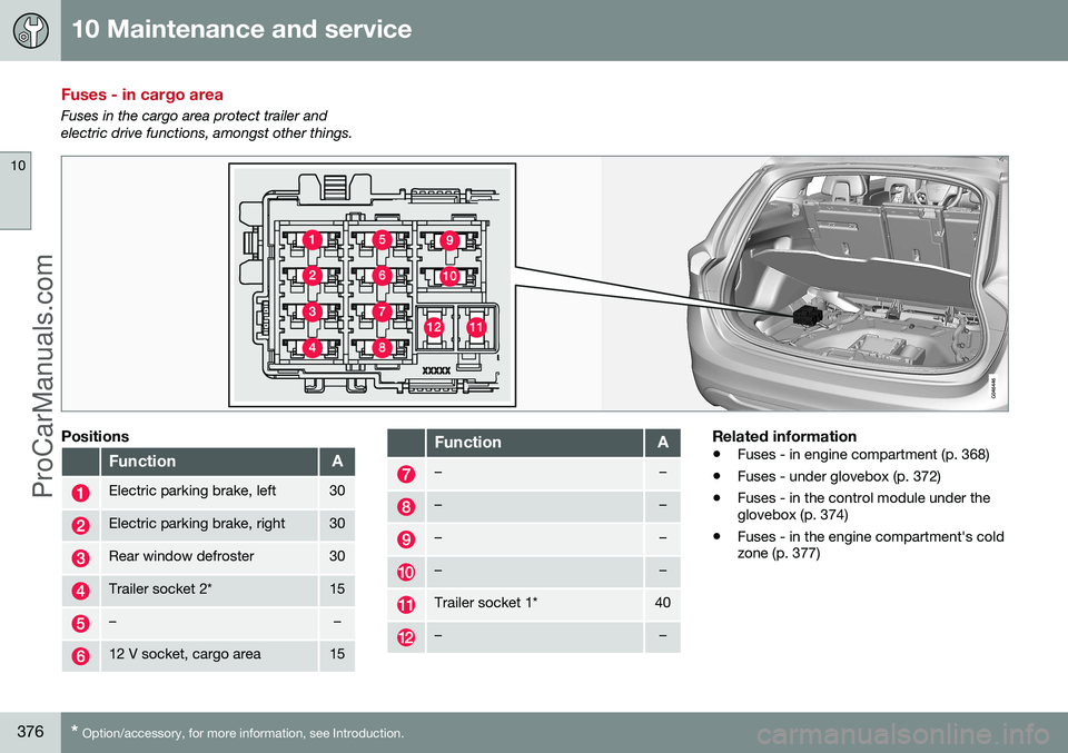 VOLVO V60 2014 Owners Manual 10 Maintenance and service
10
376* Option/accessory, for more information, see Introduction.
Fuses - in cargo area
Fuses in the cargo area protect trailer and electric drive functions, amongst other t VOLVO V60 2014 Owners Manual 10 Maintenance and service
10
376* Option/accessory, for more information, see Introduction.
Fuses - in cargo area
Fuses in the cargo area protect trailer and electric drive functions, amongst other t