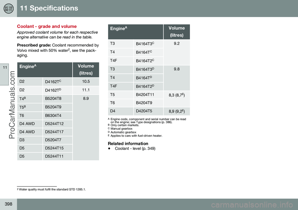 VOLVO V60 2014 Owners Manual 11 Specifications
11
398
Coolant - grade and volume
Approved coolant volume for each respective engine alternative can be read in the table. Prescribed grade: Coolant recommended by
Volvo mixed with 5 VOLVO V60 2014 Owners Manual 11 Specifications
11
398
Coolant - grade and volume
Approved coolant volume for each respective engine alternative can be read in the table. Prescribed grade: Coolant recommended by
Volvo mixed with 5