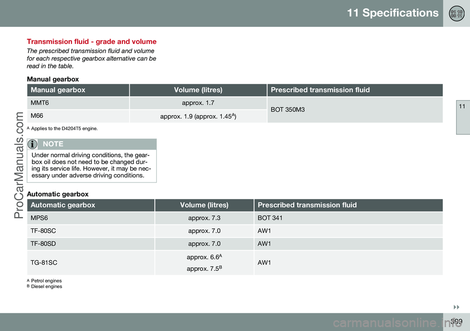 VOLVO V60 2014  Owners Manual 11 Specifications
11
}}
399
Transmission fluid - grade and volume
The prescribed transmission fluid and volume for each respective gearbox alternative can beread in the table.
Manual gearbox
Manual ge