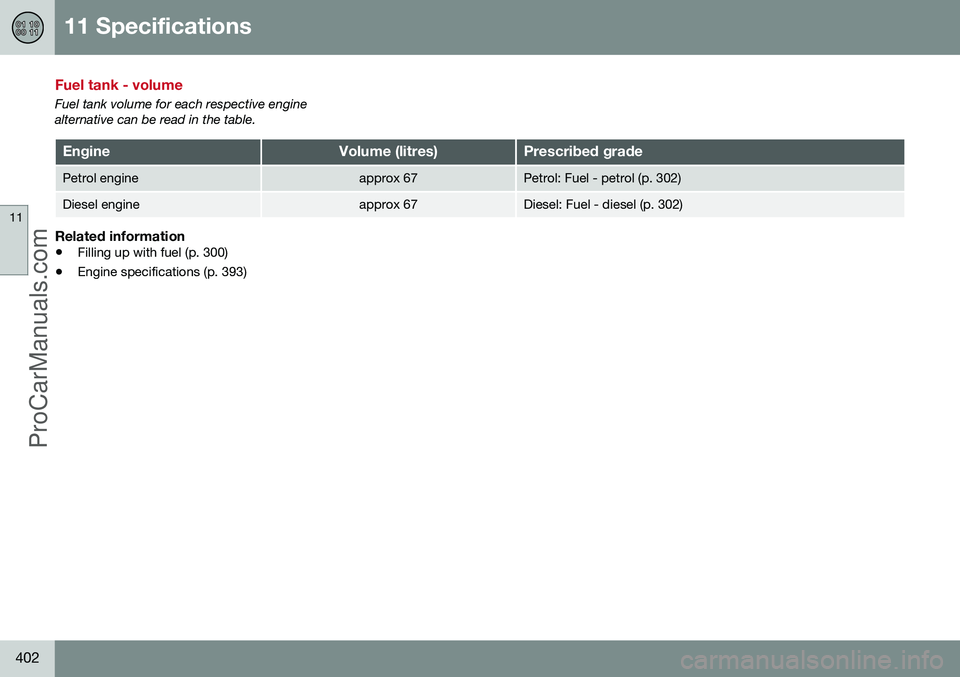 VOLVO V60 2014  Owners Manual 11 Specifications
11
402
Fuel tank - volume
Fuel tank volume for each respective engine alternative can be read in the table.
EngineVolume (litres)Prescribed grade
Petrol engineapprox 67Petrol: Fuel -