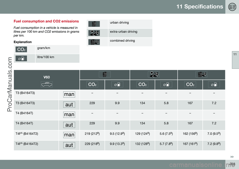 VOLVO V60 2014  Owners Manual 11 Specifications
11
}}
403
Fuel consumption and CO2 emissions
Fuel consumption in a vehicle is measured in litres per 100 km and CO2 emissions in gramsper km. Explanation
gram/km
litre/100 km
urban d