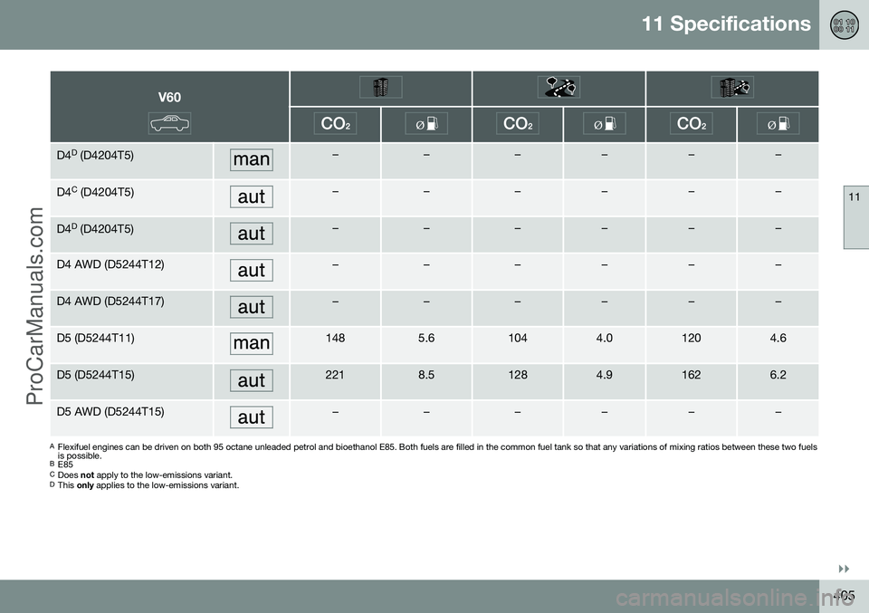 VOLVO V60 2014  Owners Manual 11 Specifications
11
}}
405
V60
D4D
 (D4204T5)––––––
D4 C
 (D4204T5)––––––
D4 D
 (D4204T5)––––––
D4 AWD (D5244T12)––––––
D4 AWD (D5244T17)––––
