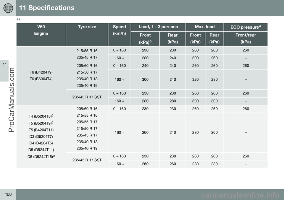 VOLVO V60 2014  Owners Manual ||
11 Specifications
11
408
V60
EngineTyre sizeSpeed
(km/h)Load, 1 - 3 personsMax. loadECO pressure A
Front
(kPa) BRear
(kPa)Front (kPa)Rear
(kPa)Front/rear (kPa)
T6 (B4204T9) T6 (B6304T4)
215/55 R 16